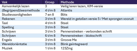 overzicht methodes